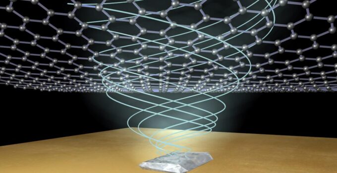 Breakthrough in Electrically Tunable Graphene Devices Could Lead to the Development of “Beyond-5G” Wireless Technology