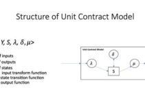 Protocon Announces ‘Contract Model’, an Alternative Technology to Smart Contracts