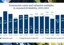 Electric vehicles and charging stations are engines of growth as Autotech M&A holds steady during Covid
