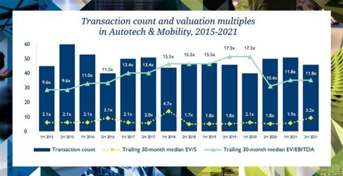 Electric vehicles and charging stations are engines of growth as Autotech M&A holds steady during Covid