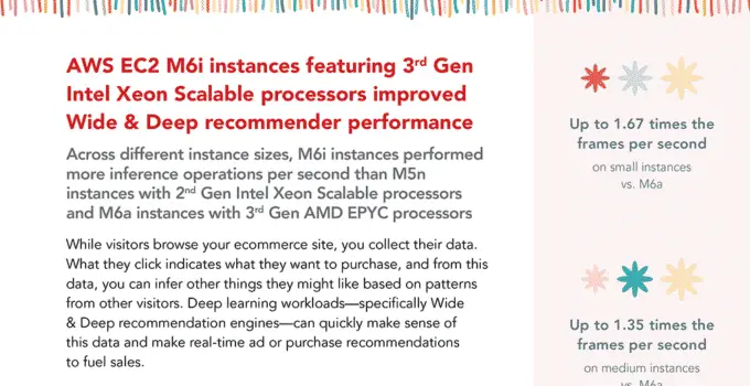 Principled Technologies Releases Study Comparing the Wide & Deep Performance of AWS M6i Instances vs. M5n and M6a Instances