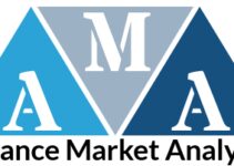Online Charging System Market to Eyewitness Huge Growth by 2030 : Cerillion Technologies, Amdocs, Huawei Technologies, Panamax