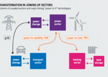 Techno-economic analysis of renewables-driven power-to-X processes