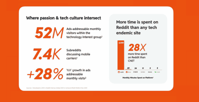 Reddit Shares New Insights into Tech and Mobile Carrier Discussion in the App [Infographic]
