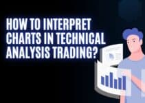 How to interpret different types of charts in technical analysis trading?