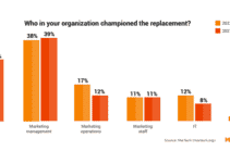 MarTech Replacement Survey: Who are the champions?