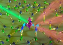 A new frontier in quantum science and technology