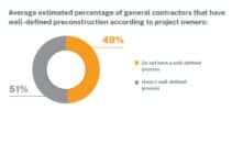 Procore/FMI Survey: Less-Than-Half Satisfied With Preconstruction Technology