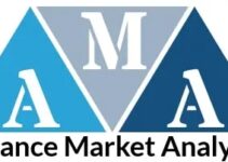 Financial Brokerage Market – Major Technology Giants in Buzz Again : Financial Brokerage, Axis Direct, Aditya Birla Money