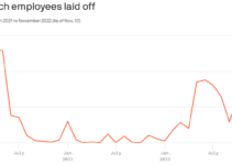 Tech layoffs are soaring this month