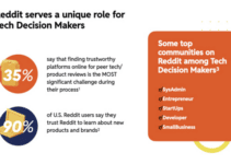 Reddit Outlines the Potential for Reaching Tech Decision-Makers in the App [Infographic]