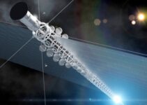 Near Term Technology and Structures of the Solar System to Reach 24% of Lightspeed