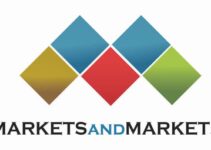 Internet of Things Market Size, Future Trends and Technology Growth by 2026
