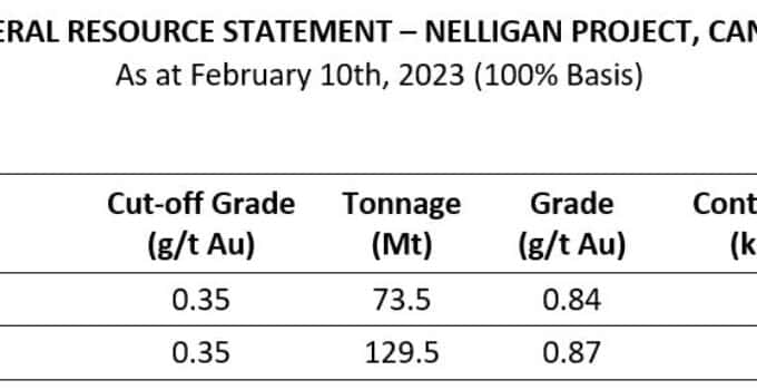 Vanstar Files Technical Report for the Nelligan Project