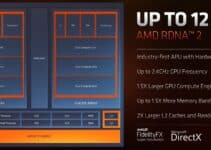 AMD Radeon 680M GPU