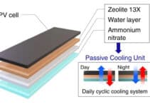 Passive solar module cooling tech based on water sorption