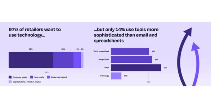New Research Report Uncovers an In-Store Marketing Technology Gap