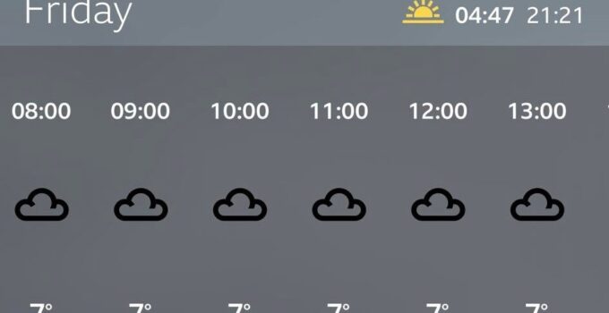 BBC weather app forecasts temperatures of 7C in technical glitch