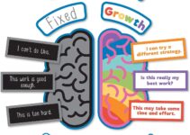 Carson Dellosa Growth Mindset Bulletin Board Set―Motivational Poster, Change Your Words Header, Fixed and Growth Brain With Mindset Phrases, Homeschool or Classroom Decor (29 pc)