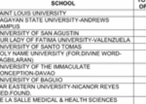 TOP PERFORMING SCHOOLS: August 2023 Medical Technologists Licensure Examination