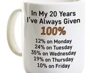 20 Year Work Anniversary Coffee Mug – 20th Service Recognition – Can Be Personalized