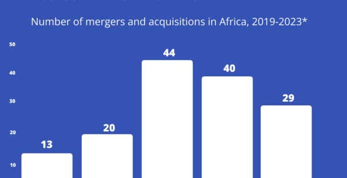 Five trends to watch out for in African tech in 2024