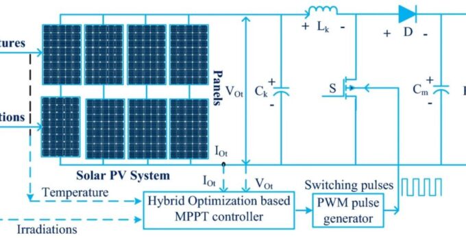 Hybrid optimization MPPT tech for PV systems under partial shading