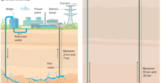New Geothermal Technology Could Expand Clean Power Generation